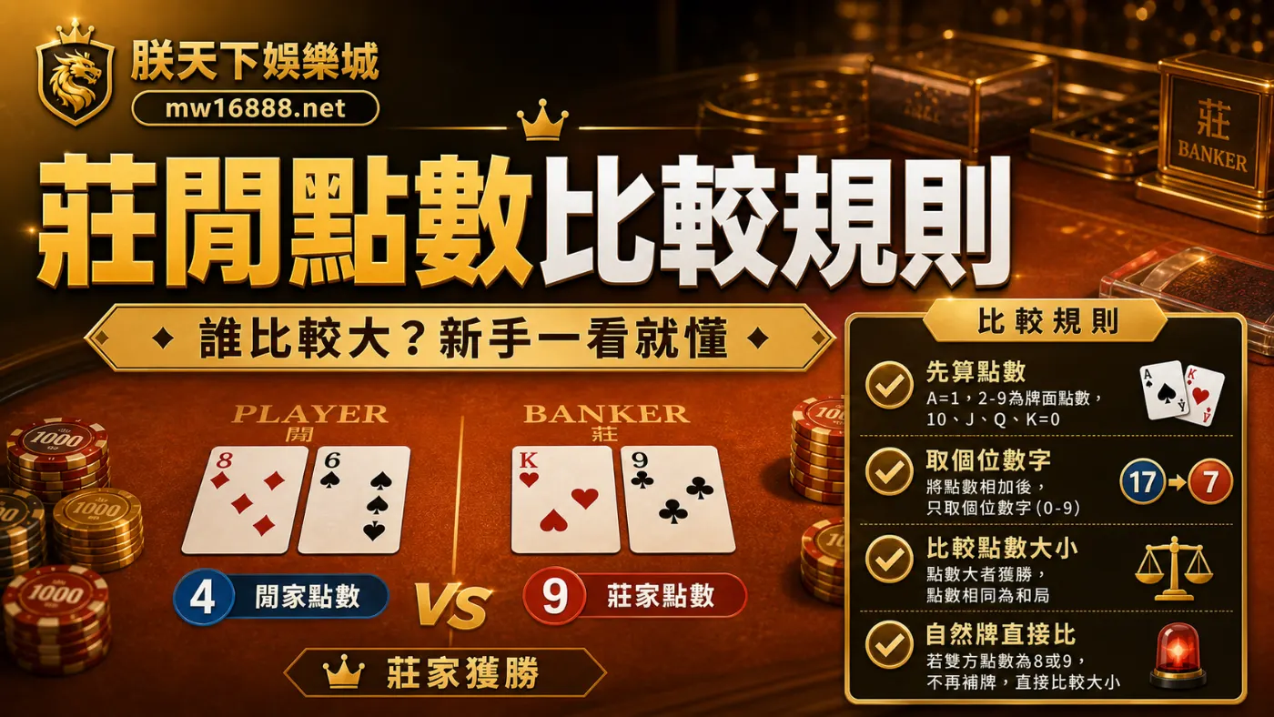 朕天下娛樂城莊閒點數比較規則封面圖