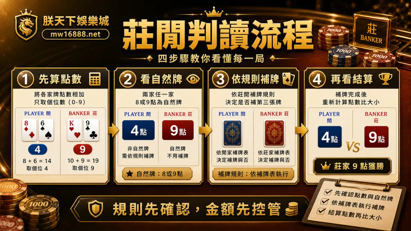 百家樂莊閒判讀流程資訊圖