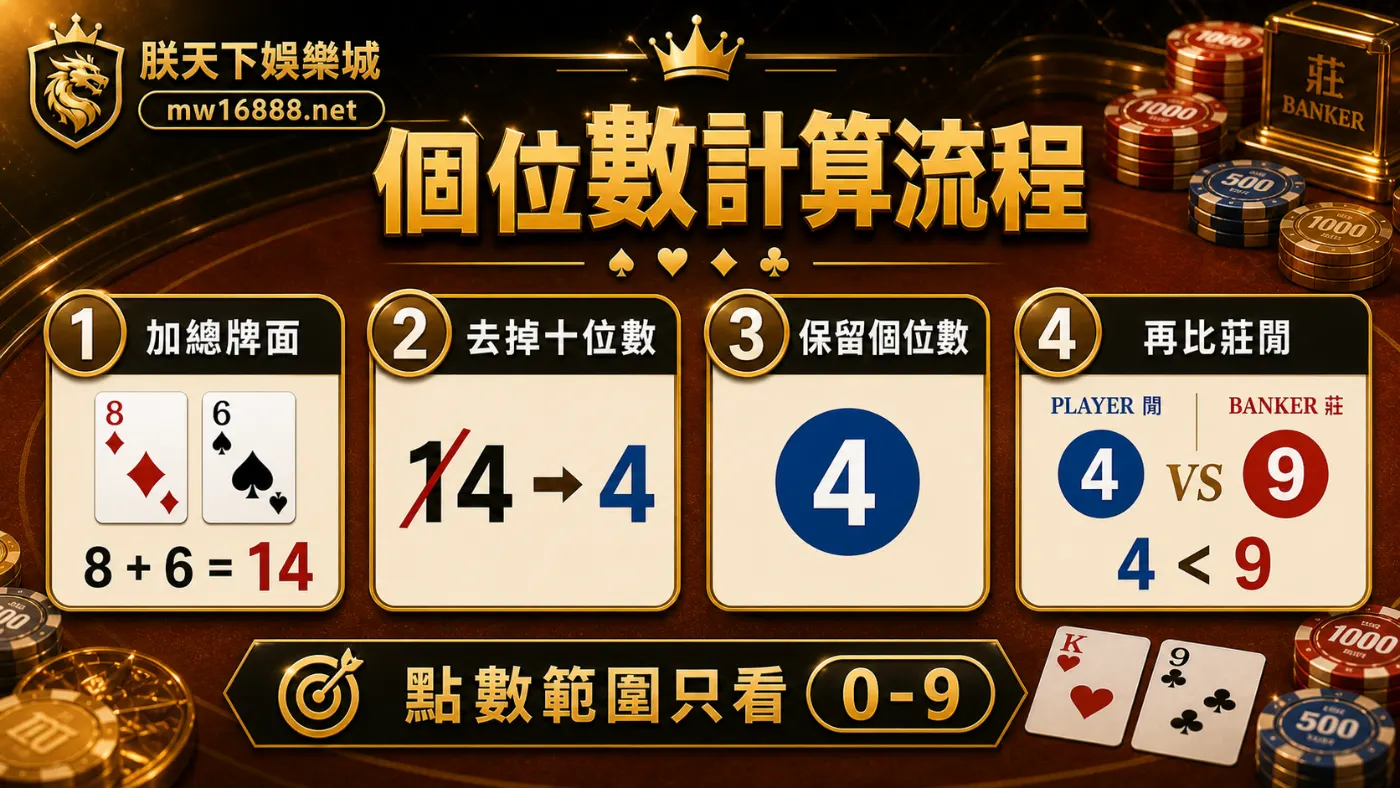 百家樂個位數計算流程資訊圖