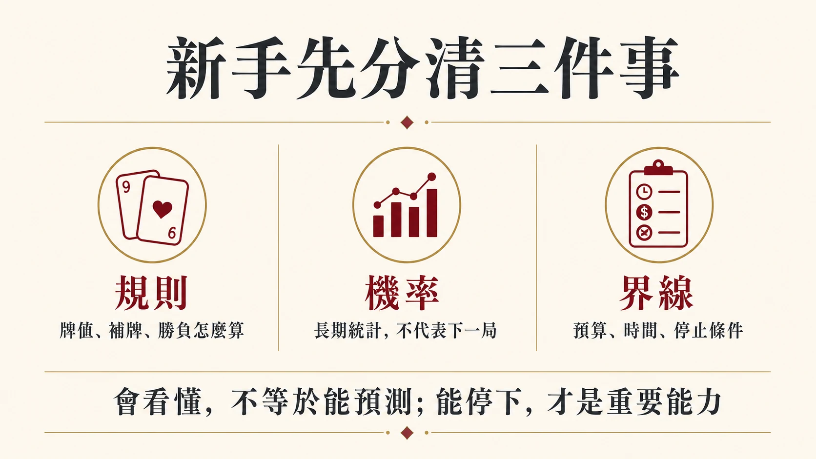 百家樂新手分辨規則、長期機率與預算時間停止界線的資訊圖