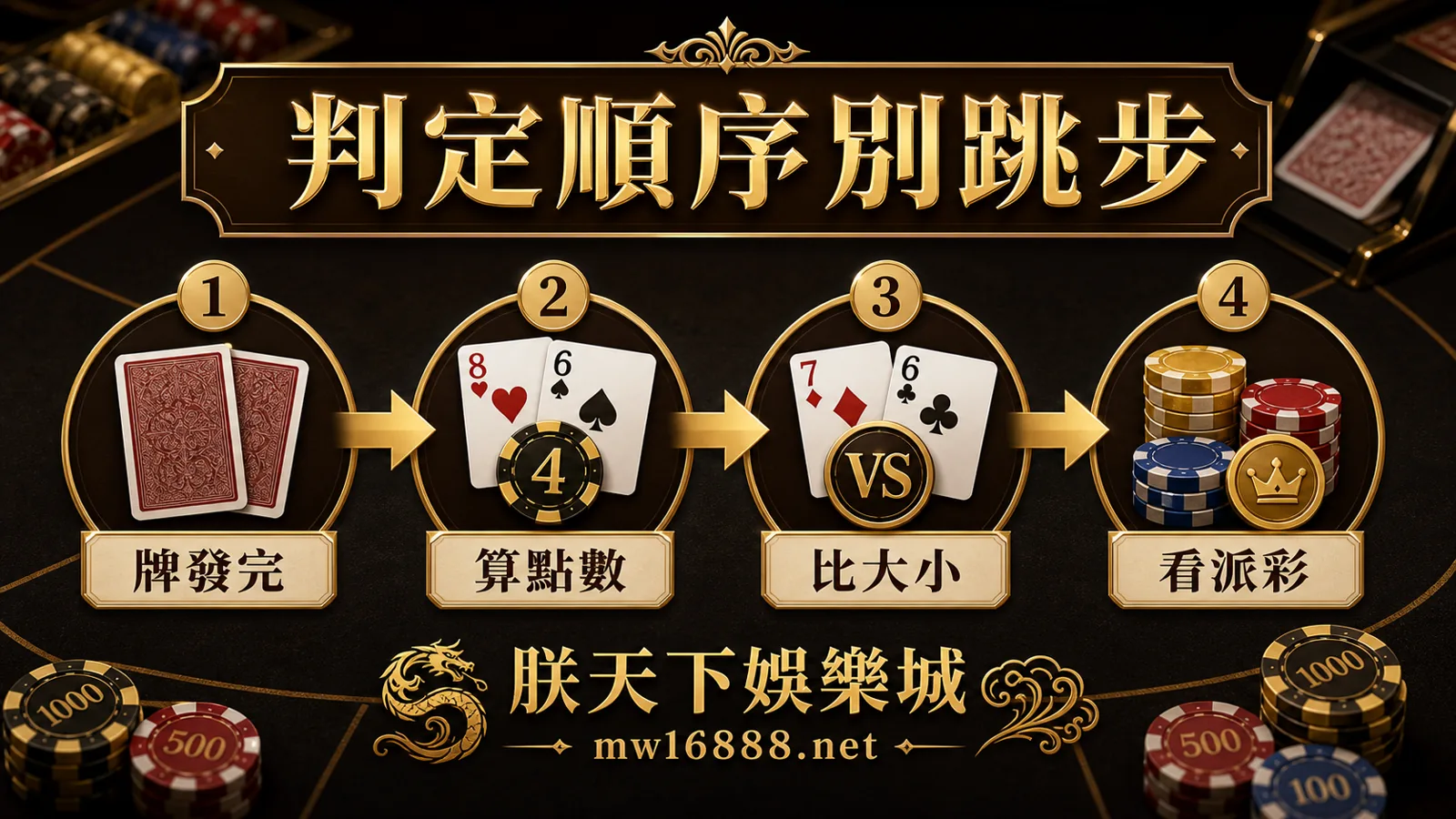 百家樂先等發牌完成、算點數、比較結果、核對結算的順序圖